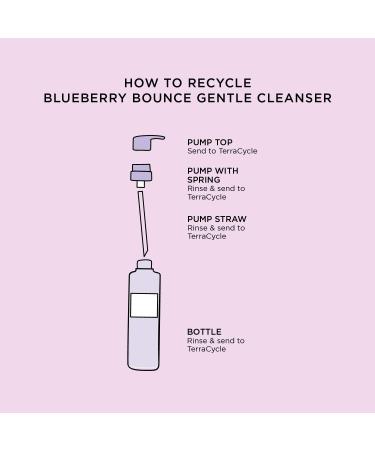 Glow Recipe Blueberry Bounce Cleanser - Gentle Foaming Wash 30ml | Exfoliating AHA + Hyaluronic Acid for Blemish-Prone Skin - Buy Online on GoSupps.com
