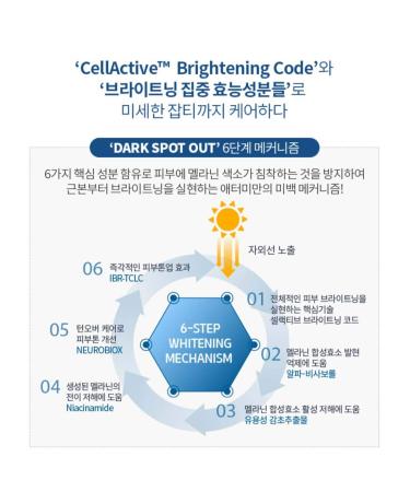 Atomy Absolute Spot-Out Cream 1.7 fl oz - Powerful Skin Brightening Solution - Buy Online on GoSupps.com