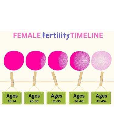 Ovulation Test Strips (20 MIU/ml LH Sensitivity) - Fertility Testing (15) - Buy Online on GoSupps.com