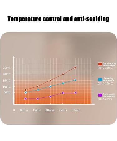 Sitting Fuel Instrument: Intelligent Vaginal Care Vapor Seat with Backrest Remote Control & Red Light Therapy for Optimal Health Wet & Dry Use - Buy Online on GoSupps.com