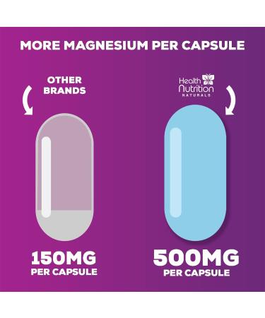 Max Absorption Magnesium Citrate Capsules 1000mg - Supports Muscle, Nerve, Bone, and Heart Health - 180 Capsules - Buy Online on GoSupps.com