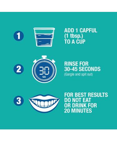 CloSYS Sensitive Mouthwash Travel Size | Alcohol Free Gentle Mint 3.4 oz (48 Count) - Soothes Sensitivity & Fights Bad Breath - Buy Online on GoSupps.com