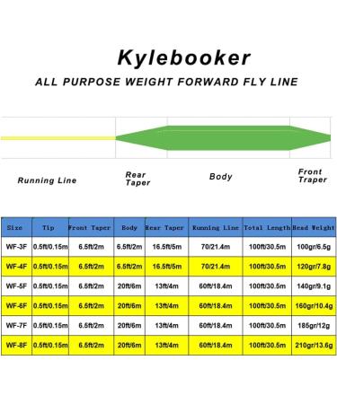 Buy Kylbooker Floating Fly Fish Cord 30m with Welded Loop - WF3F 100ft in Fluo Yellow & Green | International Shipping Available - Buy Online on GoSupps.com