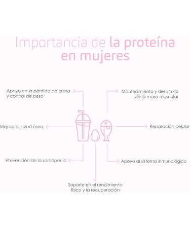  Beverly Beverly Women Protein - Special Whey Protein for Women with Marine Collagen Magnesium and Vitamin E - 1kg - 24g Protein Per Serving - 33 Servings - Flavor (1kg CAPUCCINO) - Buy Online on GoSupps.com