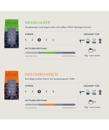 Buy Colombian Medium Roast Coffee Beans - 1 kg (2 x 500 g) | Rainforest Alliance Certified | Fast International Shipping - Buy Online on GoSupps.com