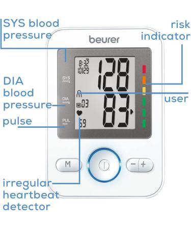 Beurer BM31 Upper Arm Blood Pressure Monitor | Automatic Digital Device for Home Use | Large Cuff 2 Users Irregular Heartbeat Detector - Buy Online on GoSupps.com