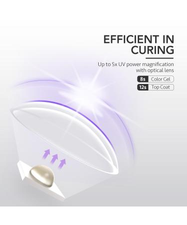 GAOY Handheld UV Light for Gel Nails - Portable Mini LED Nail Dryer Cordless & Rechargeable Fast Curing in Pale Purple - Buy Online on GoSupps.com