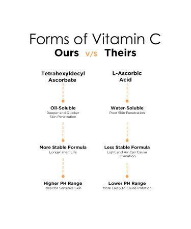 Zohra Glow Serum for Face - 5% THD Vitamin C & Plant-Based Retinol - Vegan EWG Certified - 1oz for Normal & Dry Skin Made in USA - Buy Online on GoSupps.com