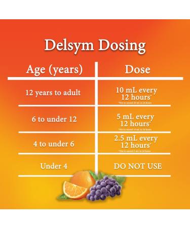 Delsym Adult 12 Hour Cough Relief Medicine - Powerful Cough Suppressant Liquid | #1 Pharmacist Recommended, Grape Flavor, 5 fl oz (Pack of 2) - Buy Online on GoSupps.com