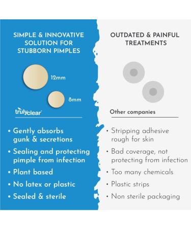 Truly Clear Acne Pimple Patches - Plant Based Hydrocolloid Blemish Zit Dots for Face & Body - Ideal for Cystic Acne - 72 Count Pack - Cruelty-Free Overnight Results - Buy Online on GoSupps.com
