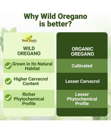 NEW ROOTS HERBAL Wild Oregano Oil Tincture with Garlic (1 fl oz) | 93% Carvacrol Oregano Oil Drops Enhanced Immune Support Supplement l Non GMO Vegan GMP Certified Oregano with Garlic 30ml - Buy Online on GoSupps.com