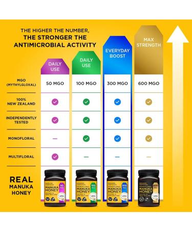 Manuka Gold 300 MGO Manuka Honey 500 g - Buy Online on GoSupps.com