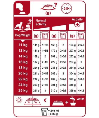 Royal Canin Dog Food Medium Sterilised 3kg - Buy Online on GoSupps.com