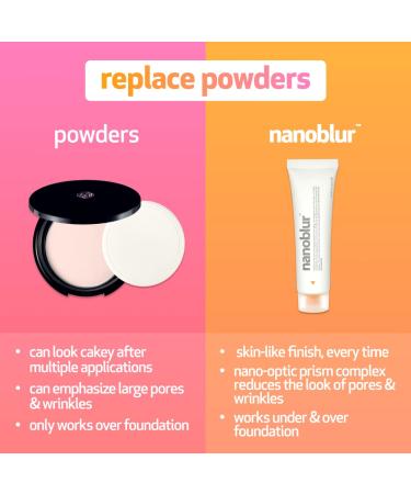 INDEED LABS Nanoblur Instant Skin Blurring Cream - Minimizes Pores, Wrinkles, Shine, Blemishes & Crow's Feet for Silky-Smooth Finish - Buy Online on GoSupps.com