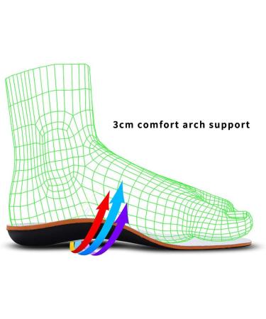 PCSSole Orthopedic Insoles for Flat Foot Heel Spur & Plantar Fasciitis - EU37-38 (24cm) Gray Shoe Inserts for Work & Sports - Buy Online on GoSupps.com