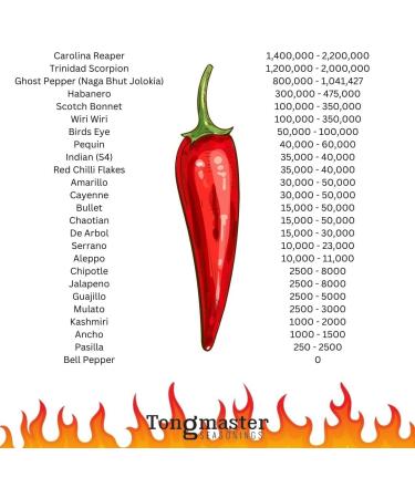 Carolina Reaper Chilli Flakes (Worlds Hottest Chilli) - 50g - Buy Online on GoSupps.com