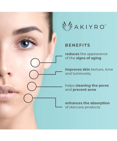 AKIYRO 0.30mm Titanium Microderm Roller - 192 Micro Needle Dermal Roller with Case for At-Home Microdermabrasion - Personal Use Microneedling Roller - Buy Online on GoSupps.com