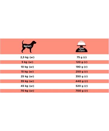 PURINA 1804480 PPVD Canine DM Bag Dog Food 3 kg - Buy Online on GoSupps.com