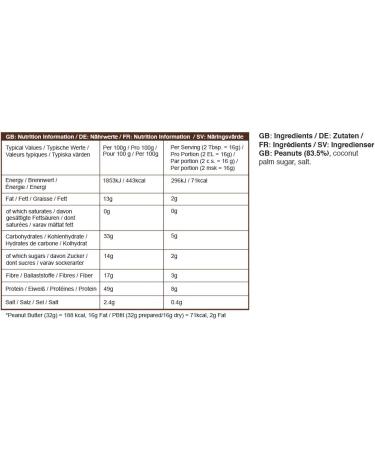 PBfit Peanut Butter Powder - High Protein Gluten Free Nut Butter Spread - 225g - Buy Online on GoSupps.com