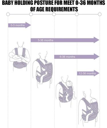 SONMEI Ergonomic Baby Carrier with Hip Seat | 360 Positions | Soft & Breathable | for Newborns & Toddlers | Dark Grey - Buy Online on GoSupps.com