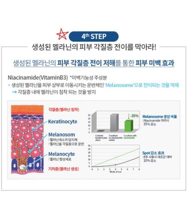 Atomy Absolute Spot-Out Cream 1.7 fl oz - Powerful Skin Brightening Solution - Buy Online on GoSupps.com