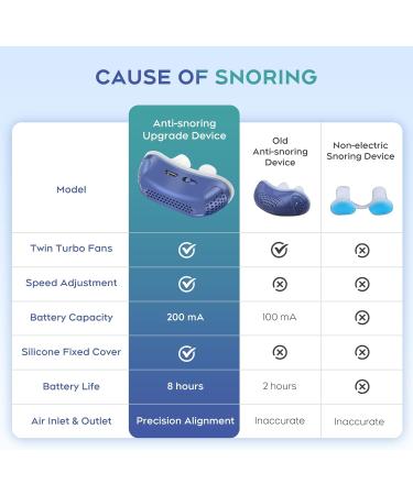 Effective Anti Snoring Devices | Blue-3 Snoring Solutions for Better Sleep - International Shipping - Buy Online on GoSupps.com