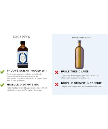 Organic Egyptian Nigella Food Oil - Pure Oil 100% Natural - Buy Online on GoSupps.com