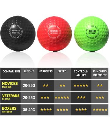 TEKXYZ Boxing Reflex Ball Set - 3 Difficulty Levels | Headband Included | Improve Reaction Speed, Agility, and Hand-Eye Coordination - Buy Online on GoSupps.com
