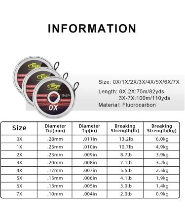 SF Clear Fluorocarbon Tippet Line for Trout Fishing - 100M 3X Leader Tippet - Buy Online on GoSupps.com