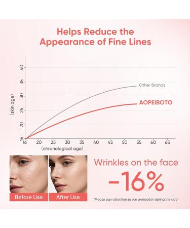 AOPEIBOTO Pink Moisturizer Capsule Face Cream for Women Skin Aging Caused By Age: Deep Hydration Reduce Fine Lines Even Skin Tone - With Hyaluronic Acid Niacinamide & Hydrolyzed Collagen Vitamin C - Buy Online on GoSupps.com