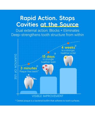 OHOLV Child-Safe Kids Toothpaste Fluoride Formula for Ages 0-6 Fights Cavities Removes Plaque Brightens Teeth Naturally SLS-Free 50g(1 Pack) - Buy Online on GoSupps.com