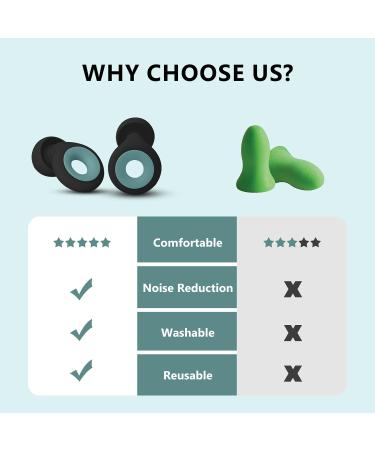 Super Soft Silicone Ear Plugs for Sleeping | Noise Cancelling for Concerts Travel Swimming & Snoring - International Shipping Available - Buy Online on GoSupps.com