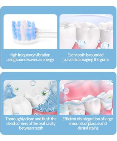 RRXIMHTT Electric Toothbrush 4/8 Brush Heads 6 Modes Smart Timer Waterproof USB Rechargeable Travel-Friendly for Men & Women - Buy Online on GoSupps.com