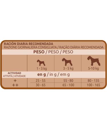 Latest Mini Adult Dog Food with Chicken and Rice - 1.5 KG - Buy Online on GoSupps.com