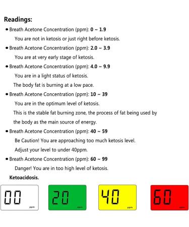Portable Ketone Breath Meter - Digital Ketosis Testing Monitor for Personal Use - Buy Online on GoSupps.com