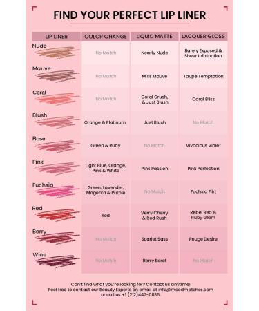 MOODmatcher Color Changing Lipstick | Long-Lasting & Moisturizing | Smudge-Proof | Made in USA (Brown) - Buy Online on GoSupps.com