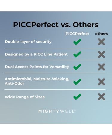 Mighty Well PICCPerfect Double Layer Olive X-Small Sleeve - Pack of 1 - Buy Online on GoSupps.com