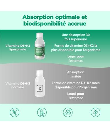 Bandini Vitamin D3 + K2 Liposomal Liquid 250 ml | Food Supplement High Dose Syrup D3 2000 IU (Cholecalciferol) + K2 MK7 200mcg | Immune System Functioning and Natural Defenses - Buy Online on GoSupps.com