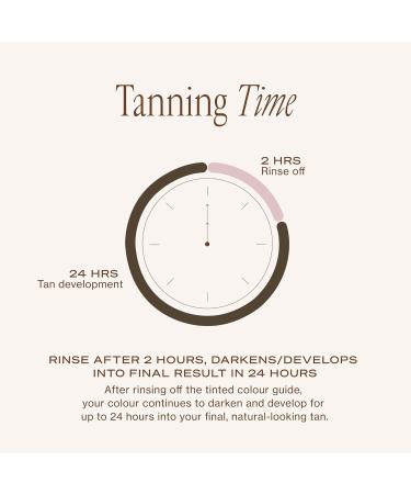 Loving Tan Platinum 2HR Express Self Tanning Mousse Darkest Shade Yet -Streak Free Professional Quality Sunless Tanner -5+ Applications per Bottle Naturally Derived DHA 4 Fl Oz -Packaging May Vary NEW PACKAGING - 4 Fl Oz - Buy Online on GoSupps.com