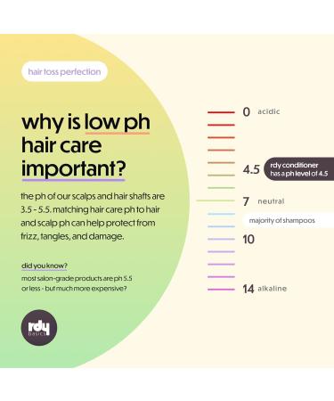 Moisturizing Lightweight Gel Conditioner - Strengthens & Detangles All Hair Types | Paraben & Sulfate Free | 13.5oz - International Shipping Available - Buy Online on GoSupps.com