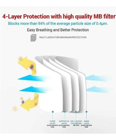 10 Pack KF94 Certified Korean Face Masks (Kids/Youth/Adults) [HappyLife] - Made in Korea - Buy Online on GoSupps.com