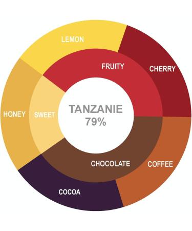 Handcrafted Organic Dark Chocolate Bar - Tanzanie 79% Cocoa - 40g - Chaleur B Chocolat - Buy Online on GoSupps.com