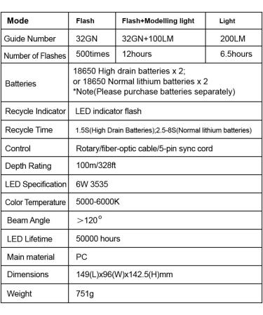 MEIKON SF-01 Waterproof Flash Strobe 32GN for Sony Canon Fujifilm Nikon - Underwater Camera Diving Case - Buy Online on GoSupps.com