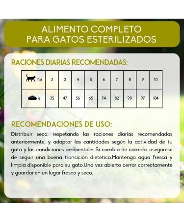 NUTRIVET - INNE Cat - Grain-Free Croquettes - Sterilized or Overweight Cat - Chicken - 80% ingredients of animal origin - Buy Online on GoSupps.com