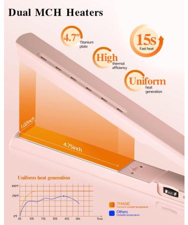 Nano Titanium MCH Flat Iron for Fast Straightening | Salon Flat Iron with Negative Ion Technology | Frizz-Free Hair | Dual Voltage Straightening Iron | 5 Heat Settings | Pink - Buy Online on GoSupps.com