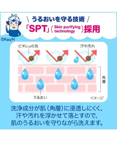 Kao Biore U Body Wash Refresh Pomp 450 ml Mild Acidic Formula voor Oily & Baby Skin Fresh & Smooth Body Cleanser Made in Japan - Buy Online on GoSupps.com