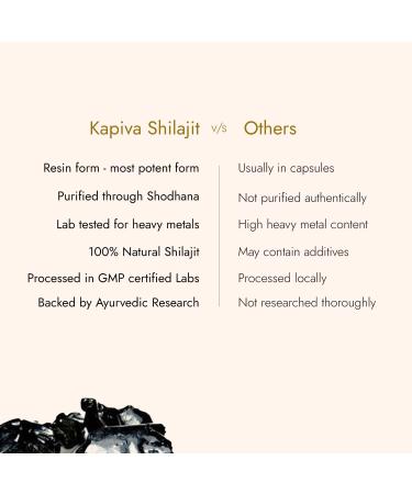 Kapiva Himalayan Shilajit Resin 14g - Performance Booster for Endurance & Stamina - Buy Online on GoSupps.com