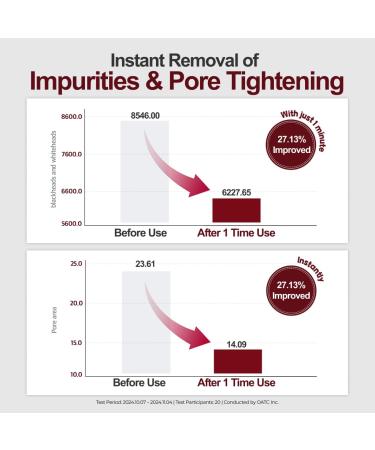 Kopher Brightening & Deep Cleansing Duo Clay Prime Pack to Foam + Curepair Mela Cream - Buy Online on GoSupps.com