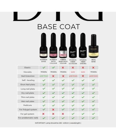 Didier Lab - Premium Meta Gel Nail Polish Base Coat 5ml - Extra Strong Nail Strengthener For Damaged Nails - Gel Base Coat - Nail Varnish - Gel Polish - Clear Nail Polish - LED UV Gel Nail Polish Meta 5 ml 5.00 ml (Pack of 1) - Buy Online on GoSupps.com