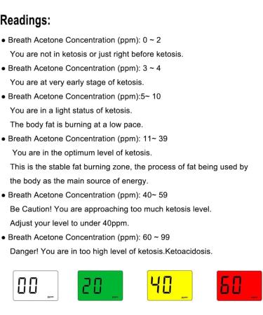 Buy Professional Ketone Breath Analyzer | Accurate Digital Ketosis Meter with 10 Reusable Mouthpieces - Fast International Shipping - Buy Online on GoSupps.com